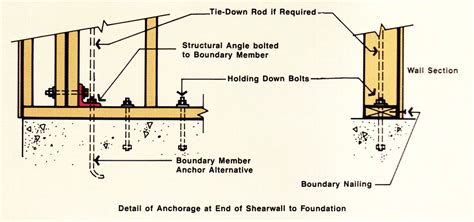 shear wall hold downs dimensions